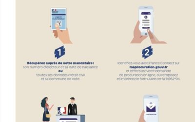 Je vote par procuration