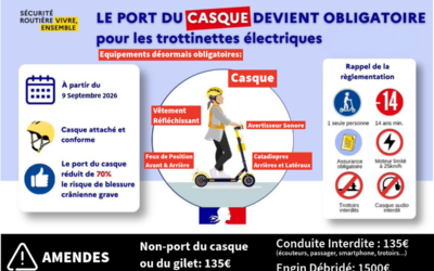 Port du casque désormais obligatoire pour les trottinettes électriques